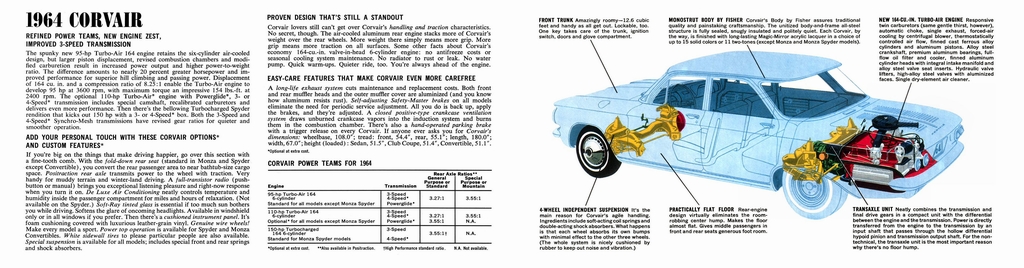 n_1964 Chevrolet Corvair-10-11.jpg